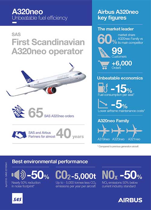 A320neo SAS infographic