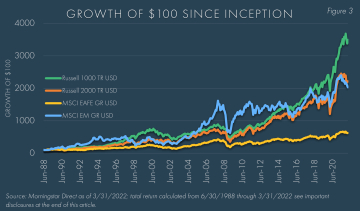 Biggest stock rally in 15 years: Investors rush back to Emerging Markets